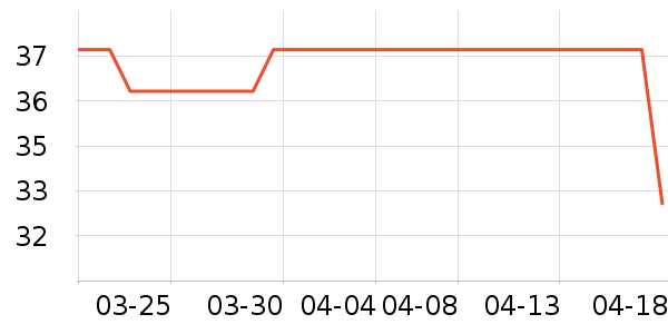 ����Ůʿ�ڿ���ʷ�۸�