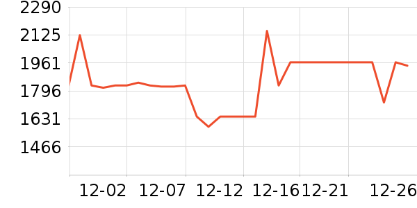 ���� �Ŵ���ʷ�۸�