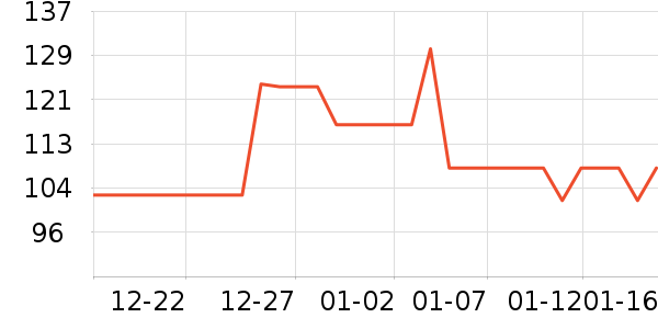 ��ɭ�ó���������Ʒ��ʷ�۸�