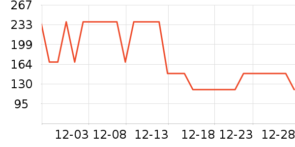 �����ܱ��±���ʷ�۸�