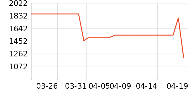 ����ϴ�»���ʷ�۸�