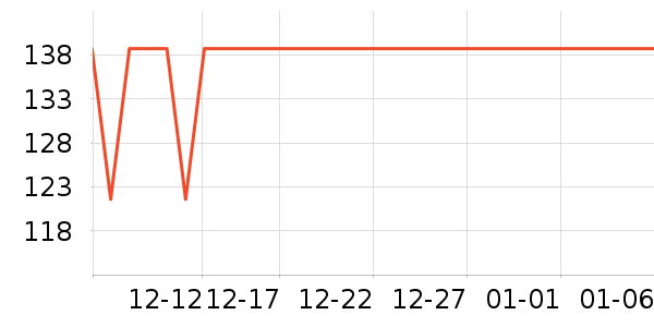 Keep�����豸��ʷ�۸�