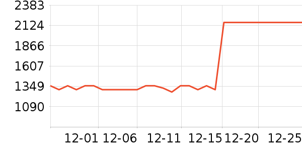 ���ɶ�ͯ�Ҿ���ʷ�۸�