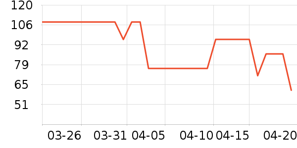 ����ά����/������/����п����ʷ�۸�