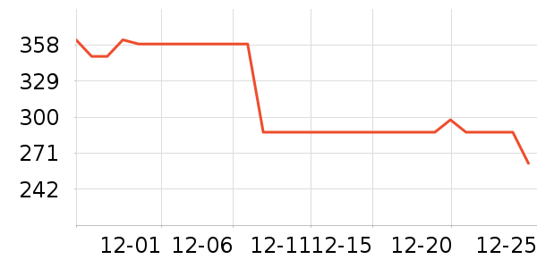 Qunol��øQ10��ʷ�۸�