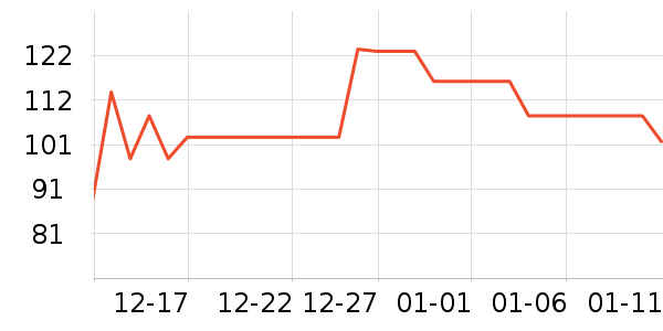 ��ɭ�ó���������Ʒ��ʷ�۸�