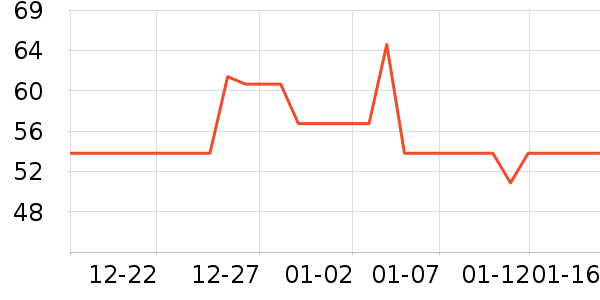 ��ɭ�ó���������Ʒ��ʷ�۸�