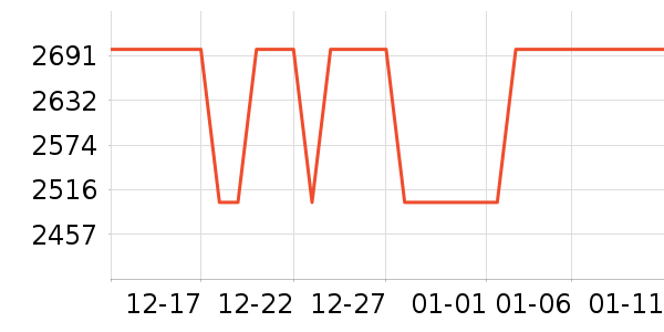 �ƴ�Ѷ����������ʷ�۸�