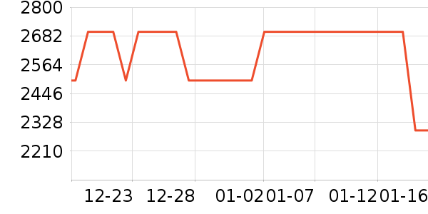 �ƴ�Ѷ����������ʷ�۸�