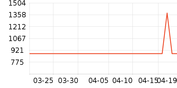 ��������ˮ����ʷ�۸�