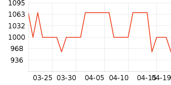 ����ʳƷ���Ѿ���ʷ�۸�