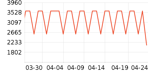 ����ϴ�ػ���ʷ�۸�