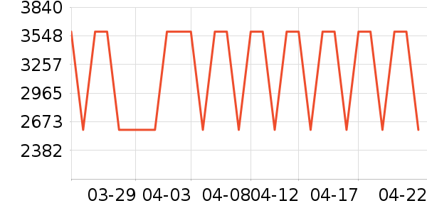 ����ϴ�ػ���ʷ�۸�