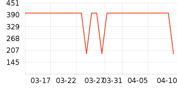 ��������������ʷ�۸�