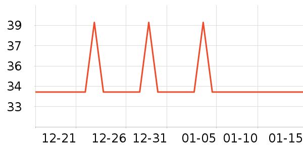 ˫��ƹ������Ʒ��ʷ�۸�