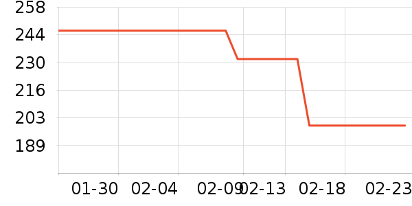 ��������������ʷ�۸�