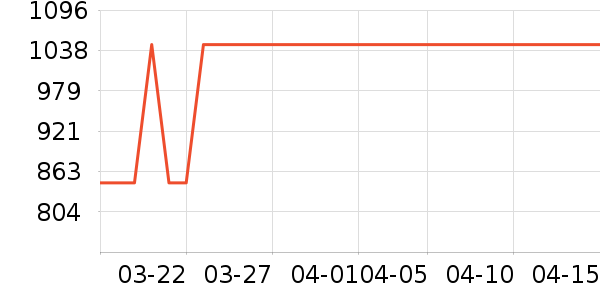 ���ű�����ʷ�۸�