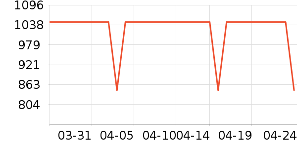 ���ű�����ʷ�۸�