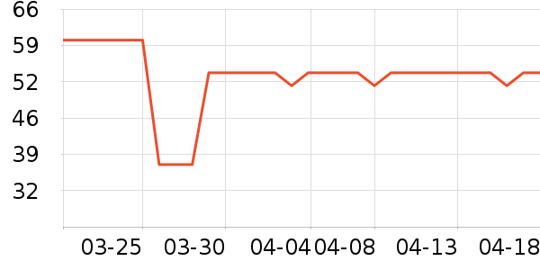 ����������ʷ�۸�