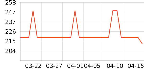 Derlla��������������ʷ�۸�