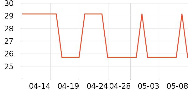 ������������е��ʷ�۸�