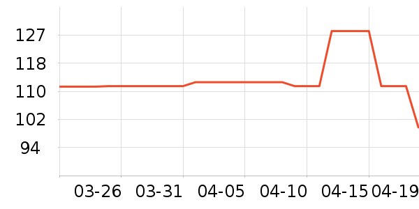 ���ţ����ʷ�۸�