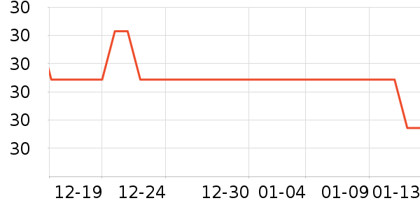 �ֶ�ɭ����������ʷ�۸�