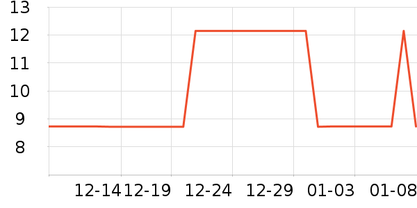 ����ϴ��������ʷ�۸�