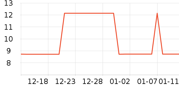 ����ϴ��������ʷ�۸�