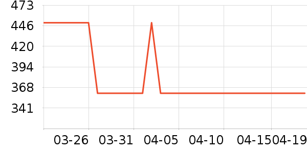 HAZZYS ����˹ñ��/Χ��/������װ��ʷ�۸�