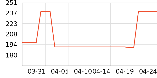 ����װ��Ʒ��ʷ�۸�