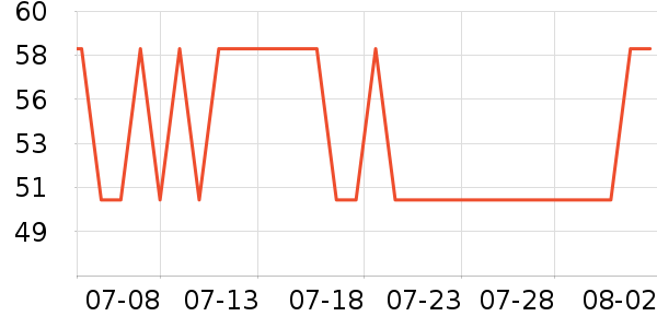 үү��ũ��Ӥ�׶������/DHA ��ʷ�۸�