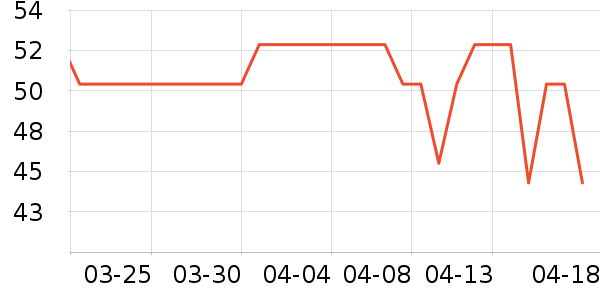 ͯɭͯ����ͯ������ʷ�۸�