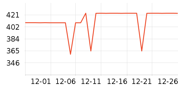COCO BELLAŮʽ��װ/��װ��ʷ�۸�