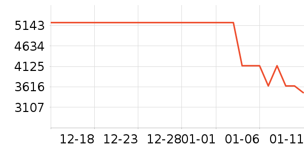 ��˹�������Ȼ���ʷ�۸�