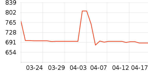 С�ױ�����ʷ�۸�