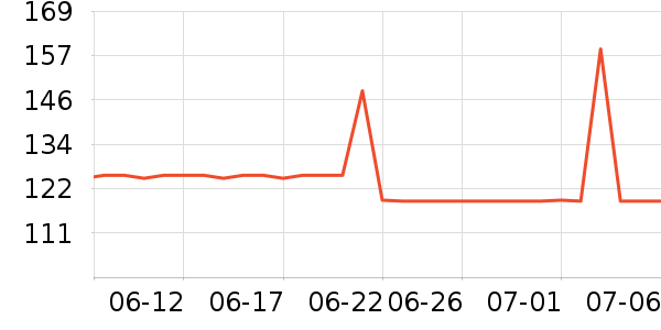 �������˶�Ь��ʷ�۸�