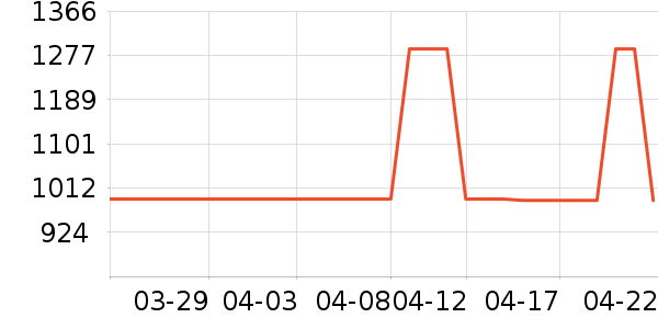 �����������ֱ���ʷ�۸�