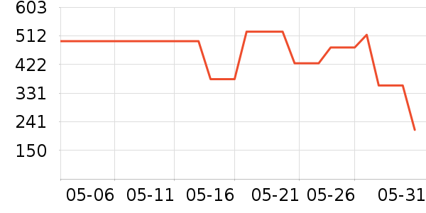 ����Ʒ������ͼ����ʷ�۸�