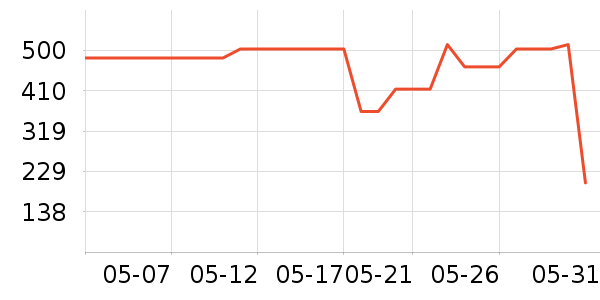 ����Ʒ������ͼ����ʷ�۸�