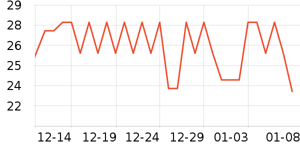 ̫�ų���������ʷ�۸�