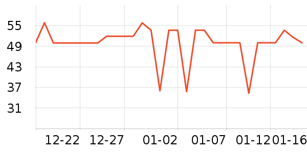 ����ţ��/��Ʒ��ʷ�۸�