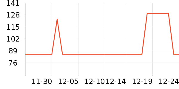 �����緹����ʷ�۸�