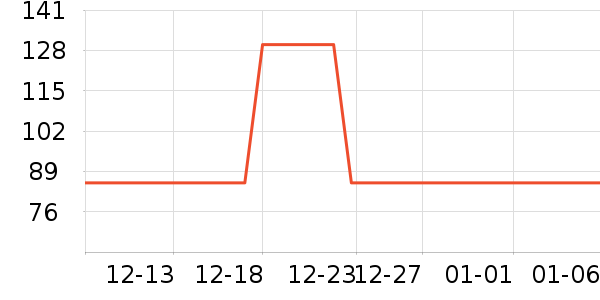 �����緹����ʷ�۸�