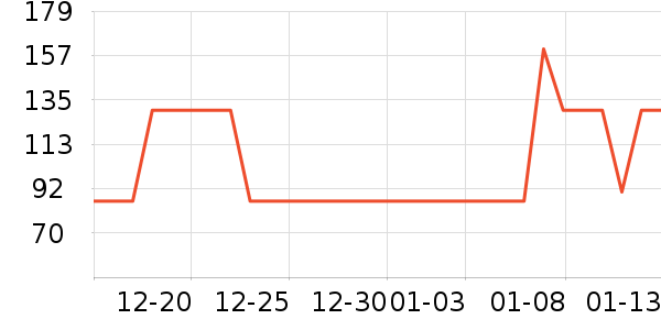 �����緹����ʷ�۸�