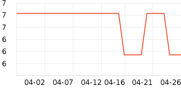 С˵��ʷ�۸�