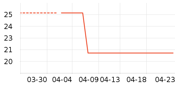 ������ҩ��θ��ҩ��ʷ�۸�