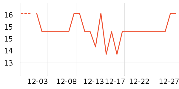 �������ֶ�������ʷ�۸�