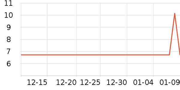 ����ʪ����ʷ�۸�