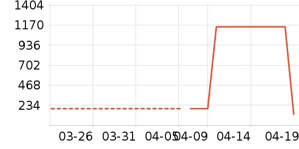 �԰�����Ůװ��ʷ�۸�